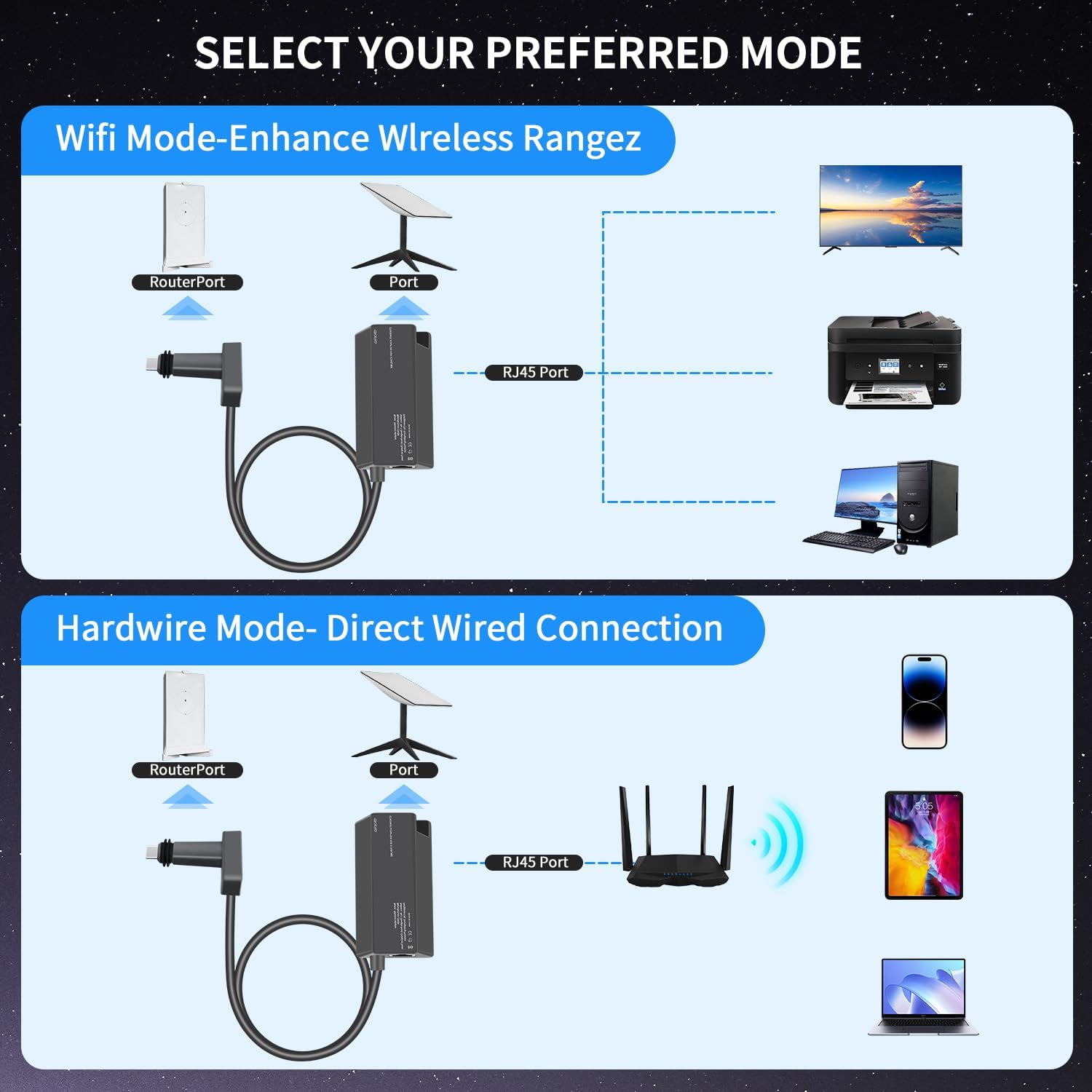 Starlink V2 RJ45 Adapter – Ethernet Connection for Internet Kit & WiFi Router