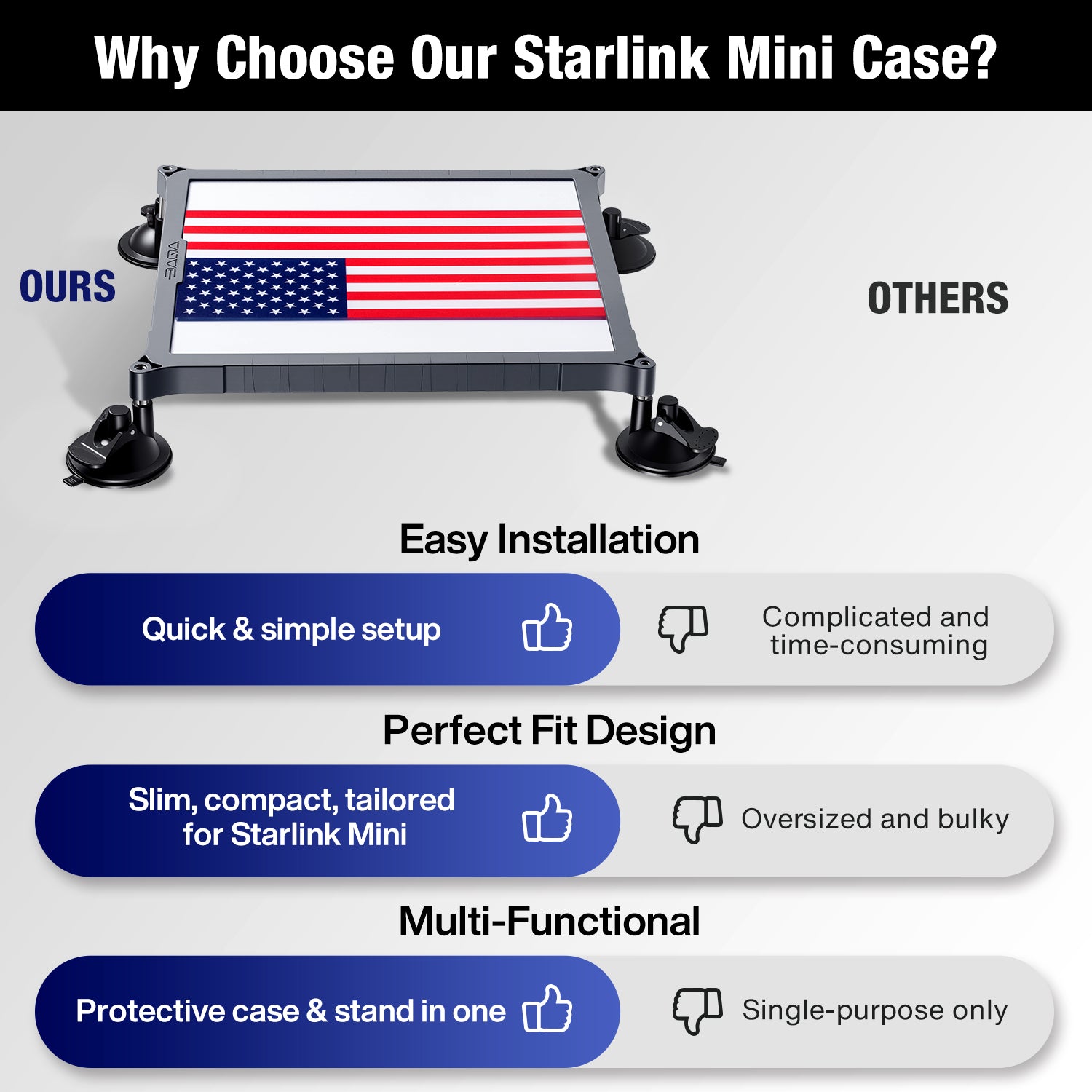 Starlink Mini Suction Cup Mount | TPU+PC Case, Travel & Camping Mount for Cars, Trucks, RVs Gray