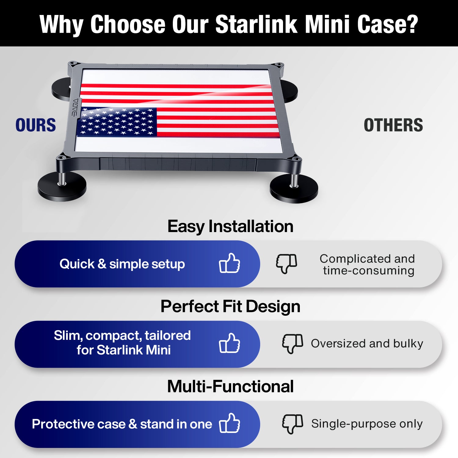 Starlink Mini Magnetic Mount | TPU+PC Case, Travel & Camping Mount for Cars, Trucks, RVs Black