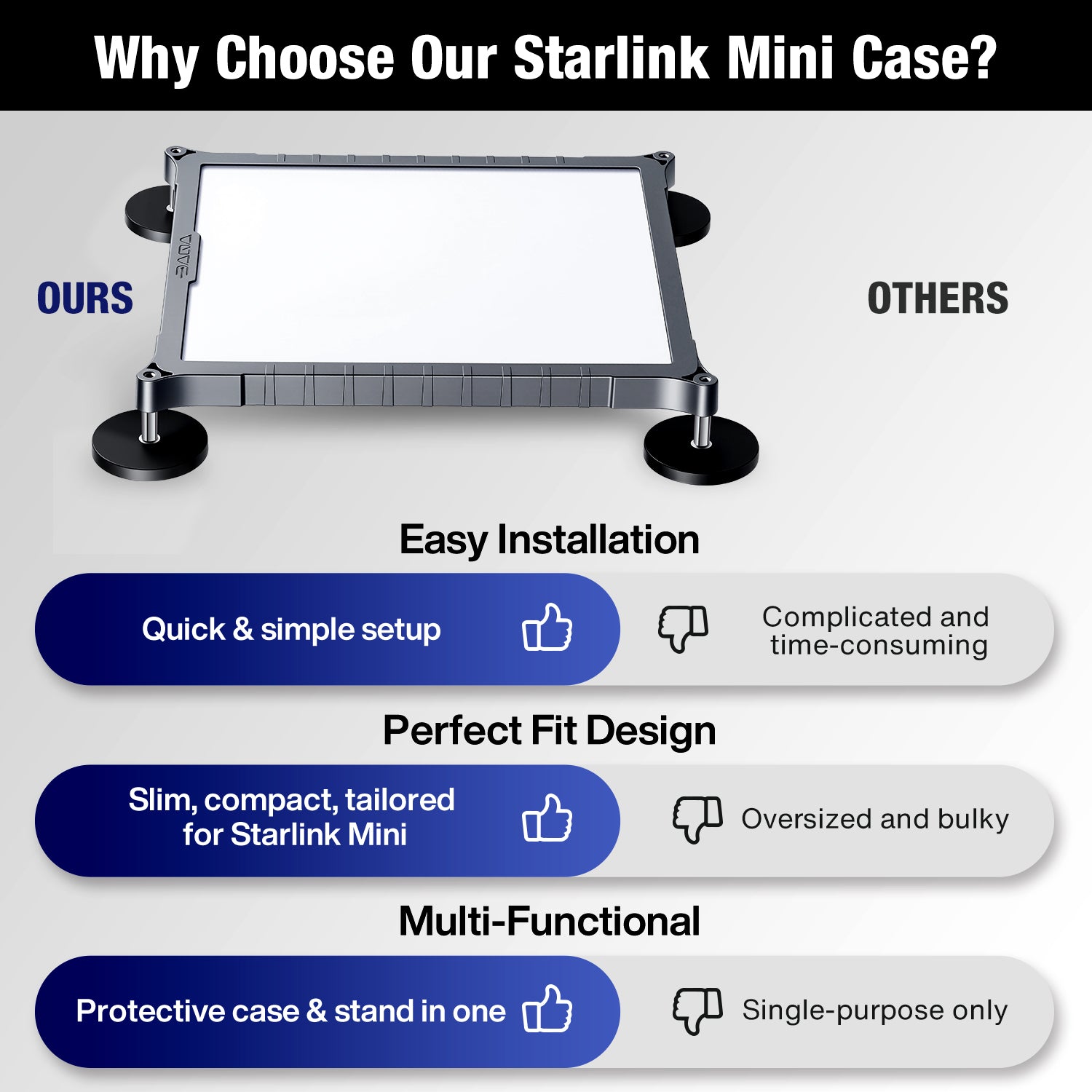 Starlink Mini Magnetic Mount | TPU+PC Case, Travel & Camping Mount for Cars, Trucks, RVs Black