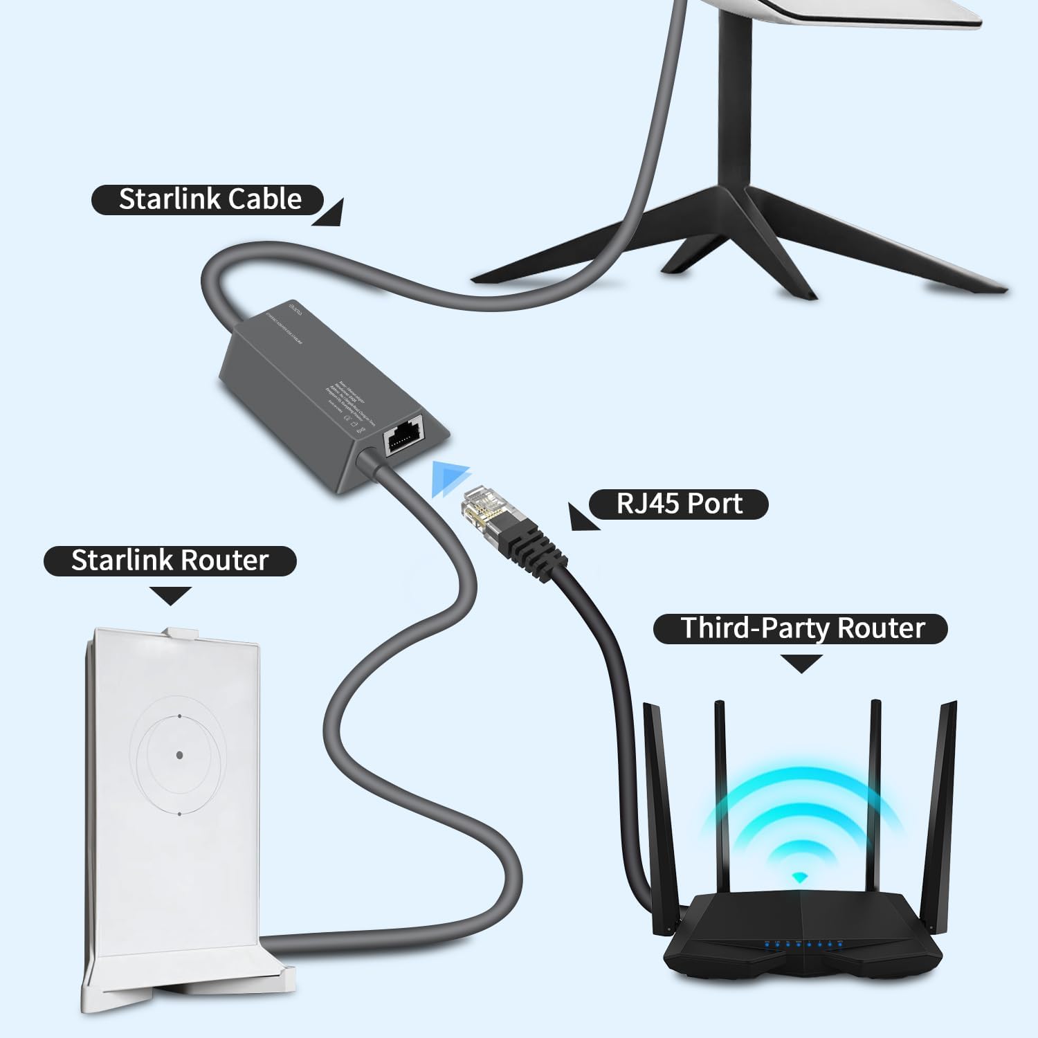 Starlink V2 RJ45 Adapter – Ethernet Connection for Internet Kit & WiFi Router