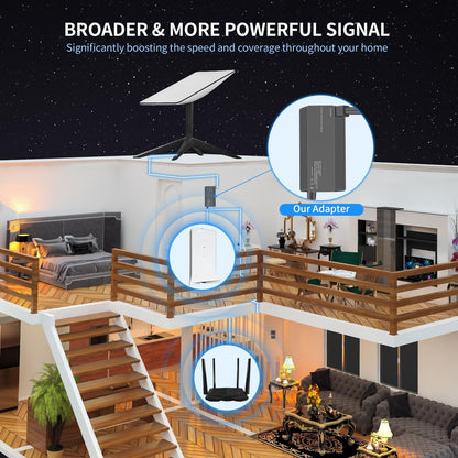 Starlink V2 RJ45 Adapter – Ethernet Connection for Internet Kit & WiFi Router