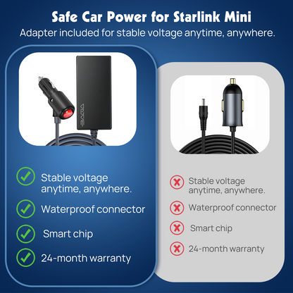 Starlink Mini Car Adapter with Switch- 12V~24V DC Power Cable for Star Link - Compact & Stable Star Link 12v Adapter for Car, RV, Camping, and Off-Grid Use