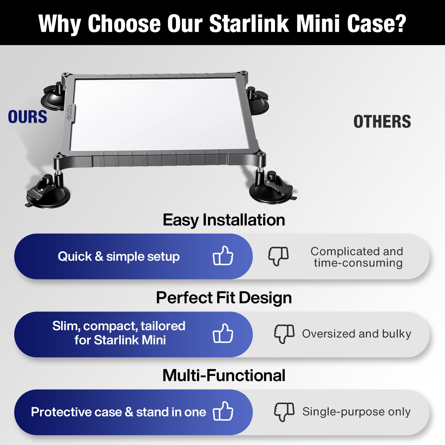 Starlink Mini Suction Cup Mount | TPU+PC Case, Travel & Camping Mount for Cars, Trucks, RVs Gray