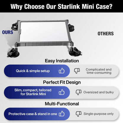Starlink Mini Suction Cup Mount | TPU+PC Case, Travel & Camping Mount for Cars, Trucks, RVs Gray