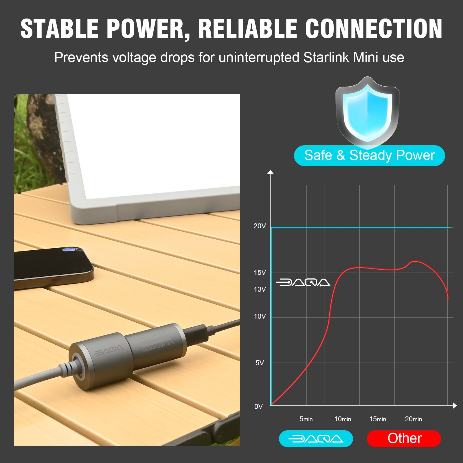 Starlink Mini Cable Adapter, USB C to DC Adapter for Starlink Mini, PD 60W Input Output 60W, Portable Waterproof Power Converter, Compatible with 100M Original Cable