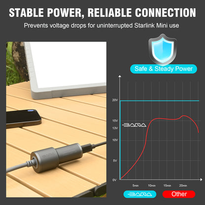 Starlink Mini Cable Adapter, USB C to DC Adapter for Starlink Mini, PD 60W Input Output 60W, Portable Waterproof Power Converter, Compatible with 100M Original Cable