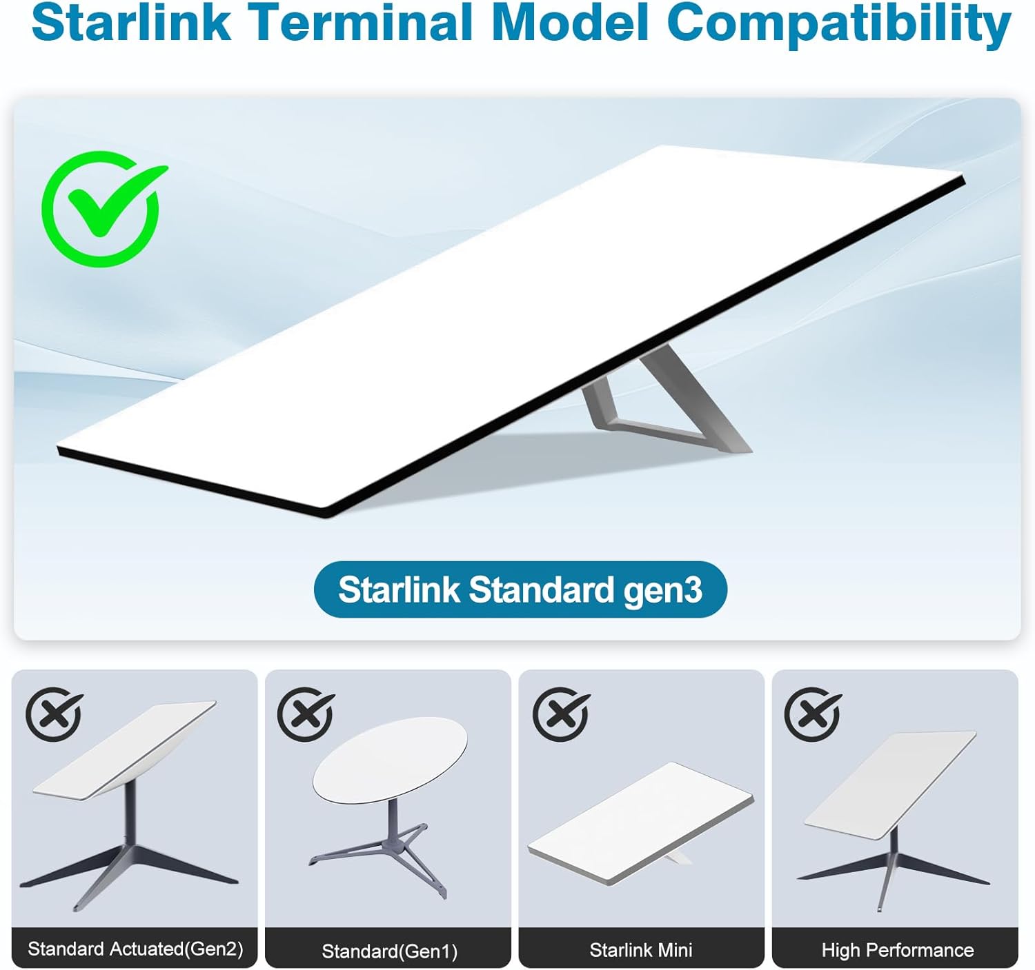 Starlink Gen 3 Router Wall Mount – Durable ABS, Easy Installation for Optimized Network Performance