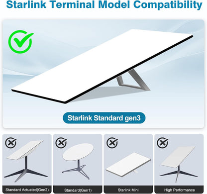 Starlink Gen 3 Router Wall Mount – Durable ABS, Easy Installation for Optimized Network Performance